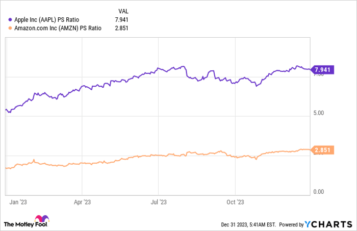 Better Growth Stock In 2024 Amazon Vs Apple   D1a14a959d55aedad733987ac7d7dfdb W700 